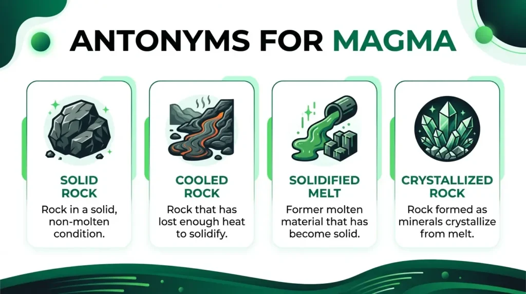 Antonyms for Magma