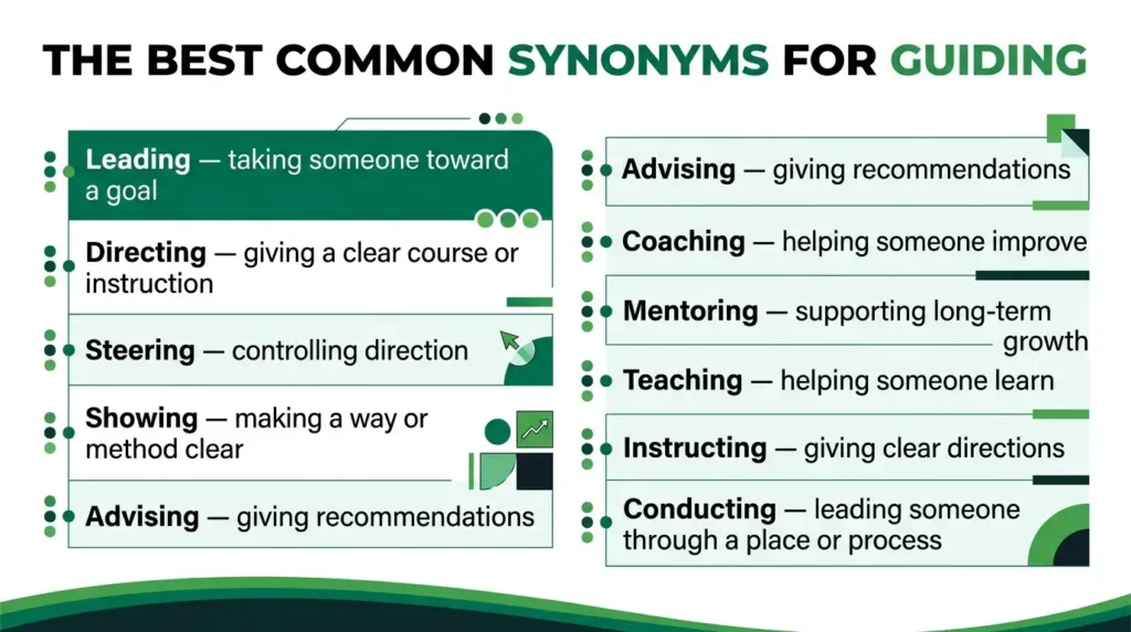 Synonyms for Guiding