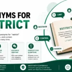 Synonyms for Restrict