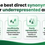 synonyms for underrepresented