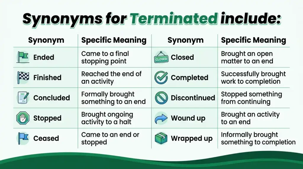 Synonyms for Terminated
