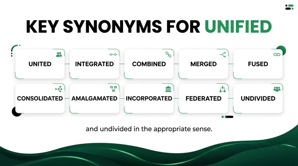 Synonym for Unified: 15+ Words, Meanings, and Examples